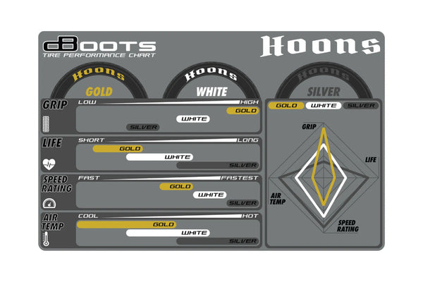 ARRMA ARA550096 - DBOOTS HOONS 35/085 2.4 (SILVER) BELTED 5-SPOKE (2st)