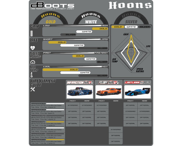 ARRMA ARA550062 - DBOOTS HOONS 42/100 2.9 PRE-MOUNTED BELTED TIRES, 17MM HEX, 5-spaaks (2st)